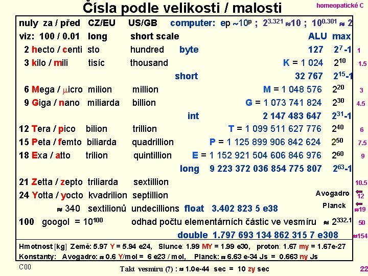 Čísla podle velikosti / malosti homeopatické C US/GB computer: ep 10 p ; 23.