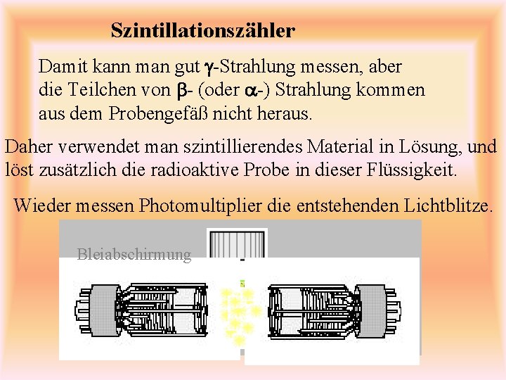 Szintillationszähler Damit kann man gut g-Strahlung messen, aber die Teilchen von b- (oder a-)