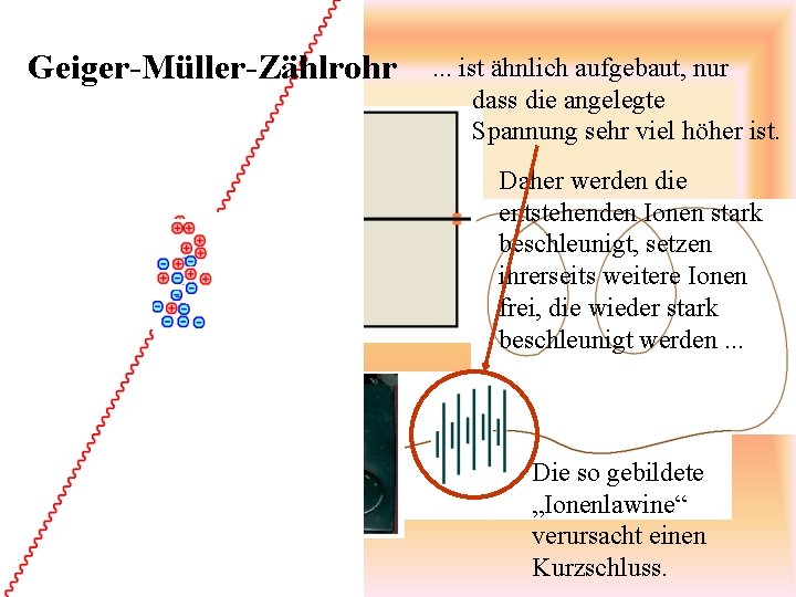 Geiger-Müller-Zählrohr . . . ist ähnlich aufgebaut, nur dass die angelegte Spannung sehr viel