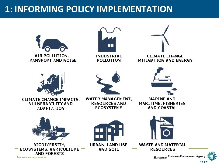 1: INFORMING POLICY IMPLEMENTATION AIR POLLUTION, TRANSPORT AND NOISE INDUSTRIAL POLLUTION CLIMATE CHANGE IMPACTS,