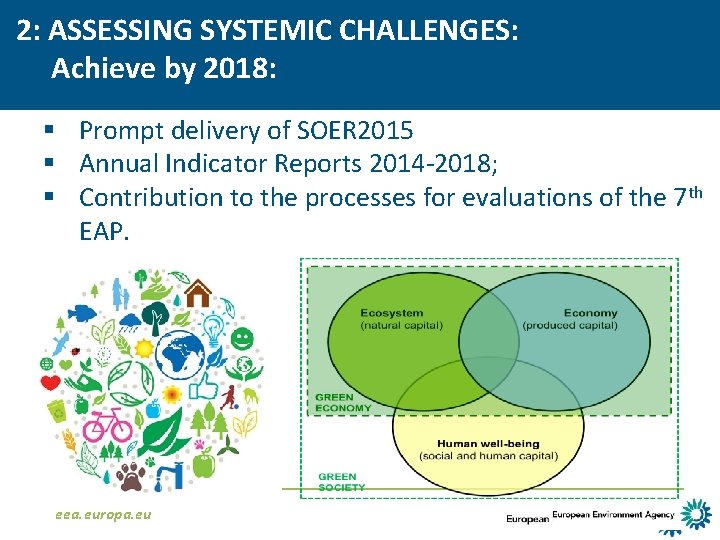 2: ASSESSING SYSTEMIC CHALLENGES: Achieve by 2018: § Prompt delivery of SOER 2015 §