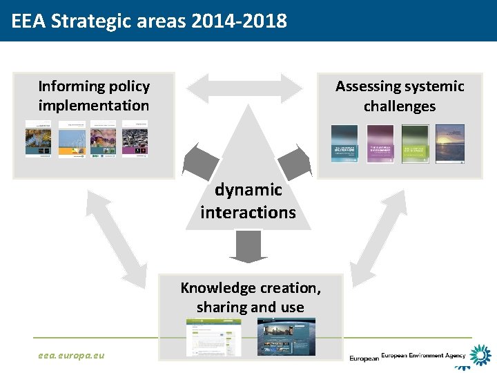 EEA Strategic areas 2014 -2018 : Informing policy implementation Assessing systemic challenges dynamic interactions
