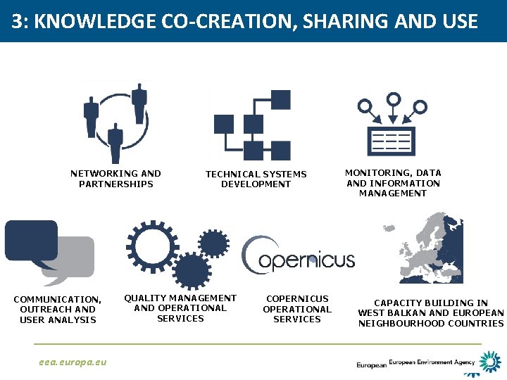 3: KNOWLEDGE CO-CREATION, SHARING AND USE NETWORKING AND PARTNERSHIPS COMMUNICATION, OUTREACH AND USER ANALYSIS