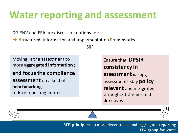 Water reporting and assessment DG ENV and EEA are discussion options for: à Structured