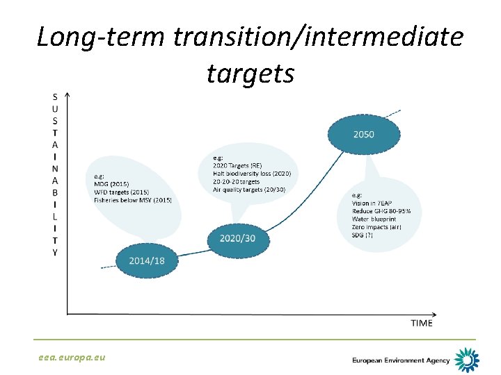 Long-term transition/intermediate targets eea. europa. eu 
