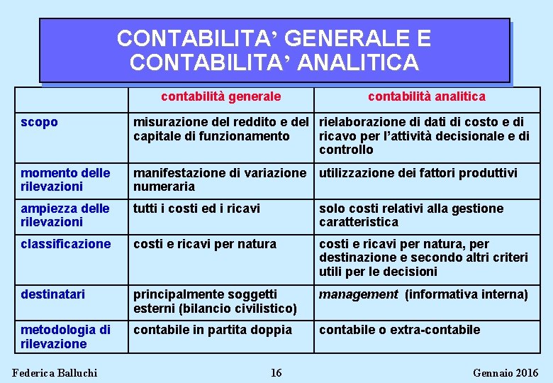 CONTABILITA’ GENERALE E CONTABILITA’ ANALITICA contabilità generale contabilità analitica scopo misurazione del reddito e