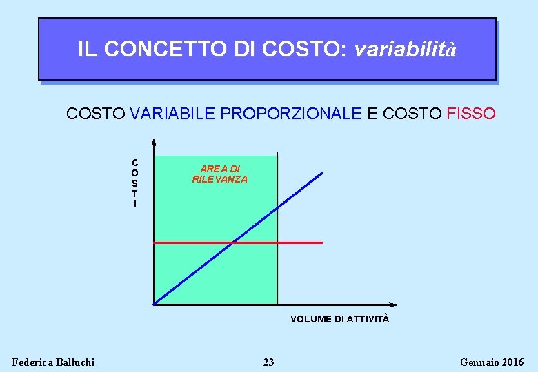 IL CONCETTO DI COSTO: variabilità COSTO VARIABILE PROPORZIONALE E COSTO FISSO C O S