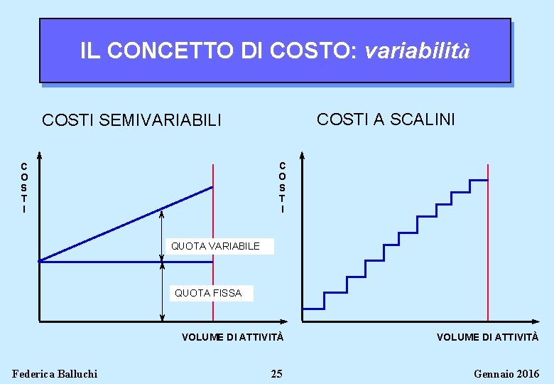 IL CONCETTO DI COSTO: variabilità COSTI A SCALINI COSTI SEMIVARIABILI C O S T