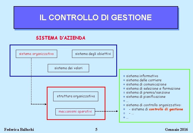 IL CONTROLLO DI GESTIONE SISTEMA D’AZIENDA sistema organizzativo sistema degli obiettivi sistema dei valori