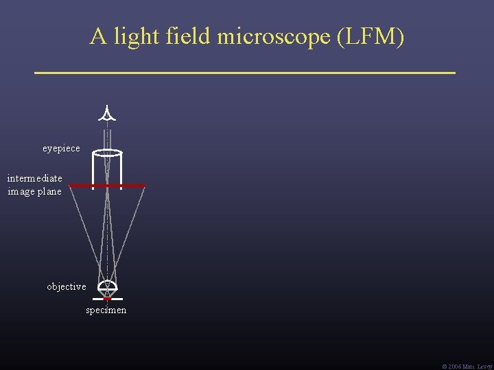 A light field microscope (LFM) eyepiece intermediate image plane objective specimen Ó 2006 Marc A light field microscope (LFM) eyepiece intermediate image plane objective specimen Ó 2006 Marc