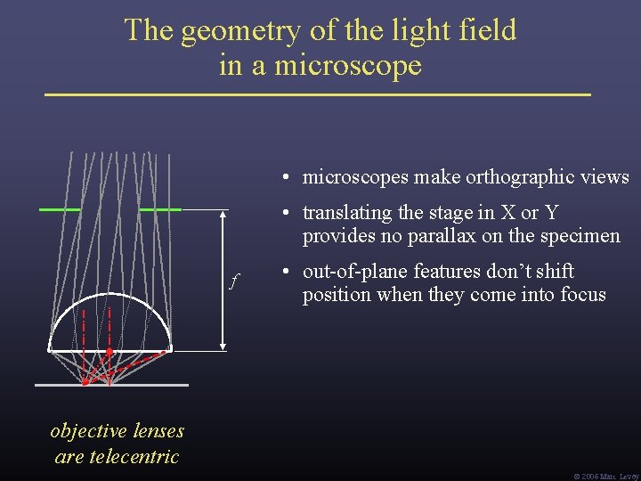 The geometry of the light field in a microscope • microscopes make orthographic views The geometry of the light field in a microscope • microscopes make orthographic views