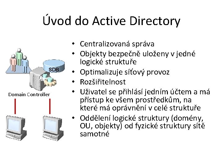 Úvod do Active Directory SDB Domain Controller • Centralizovaná správa • Objekty bezpečně uloženy Úvod do Active Directory SDB Domain Controller • Centralizovaná správa • Objekty bezpečně uloženy