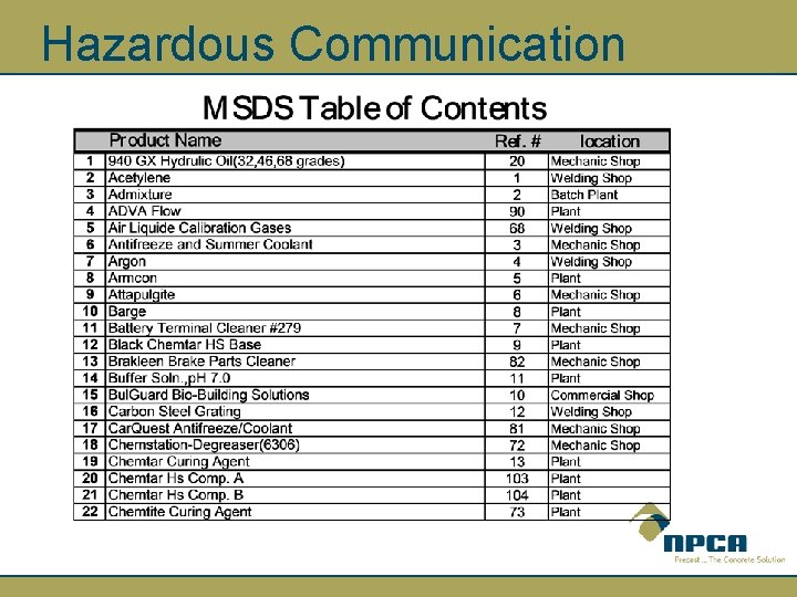 Hazardous Communication 