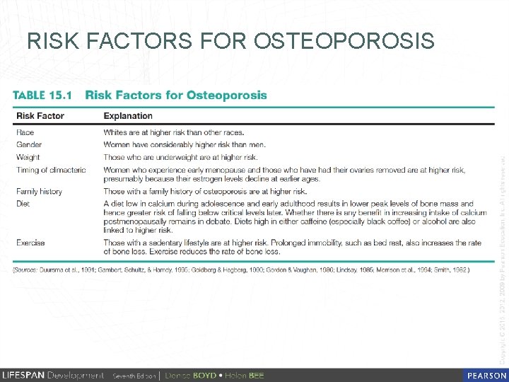 RISK FACTORS FOR OSTEOPOROSIS 