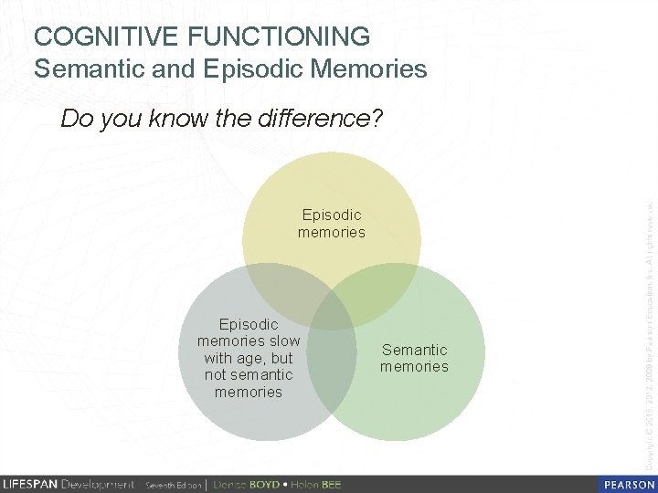 COGNITIVE FUNCTIONING Semantic and Episodic Memories Do you know the difference? Episodic memories slow