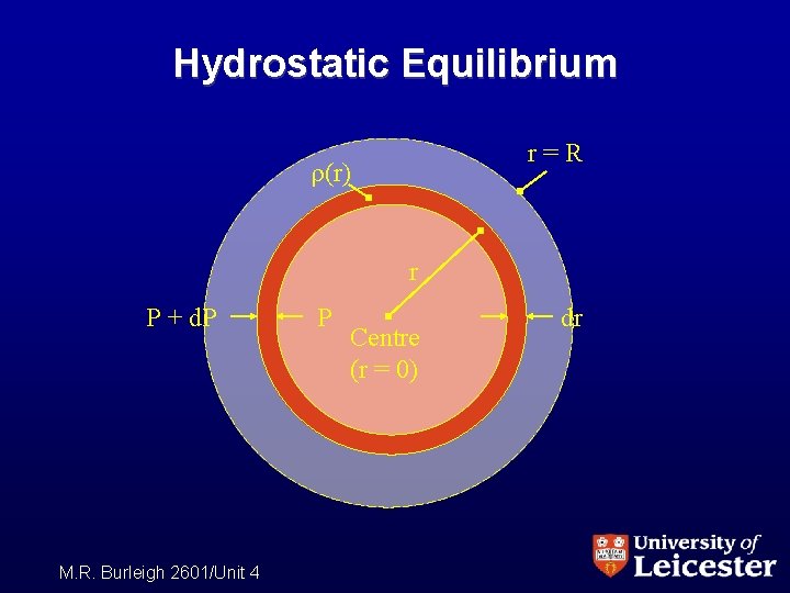 Hydrostatic Equilibrium r=R (r) r P + d. P M. R. Burleigh 2601/Unit 4