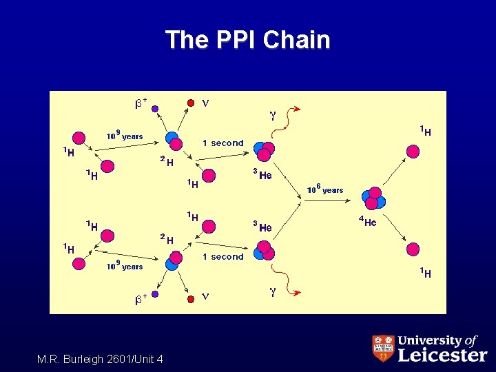 The PPI Chain M. R. Burleigh 2601/Unit 4 