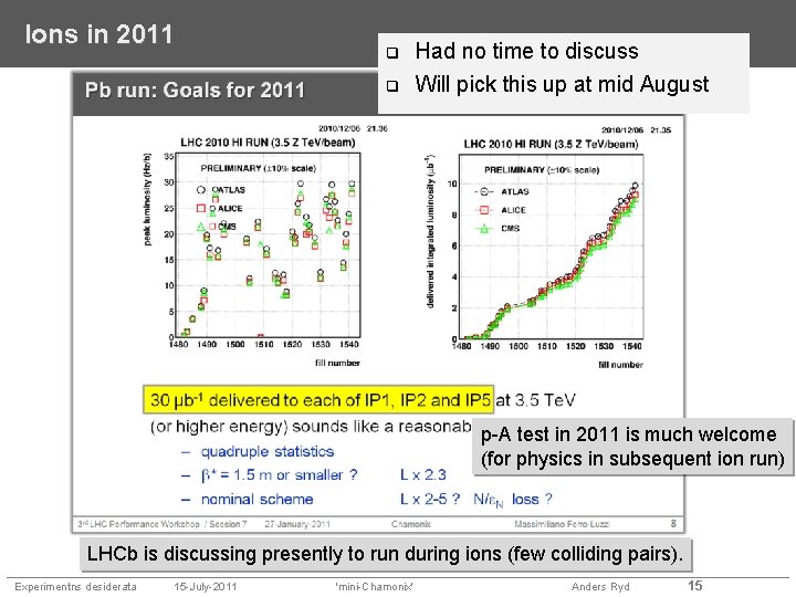 Ions in 2011 Had no time to discuss Will pick this up at mid