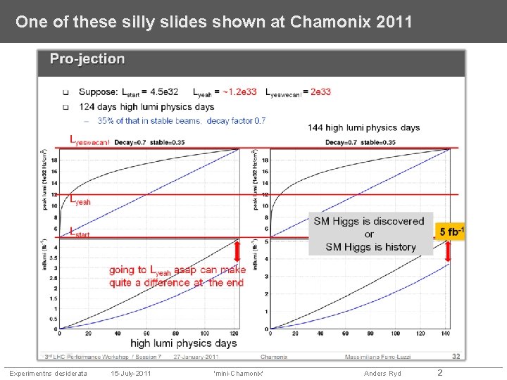 One of these silly slides shown at Chamonix 2011 Experimentns desiderata 15 -July-2011 'mini-Chamonix'