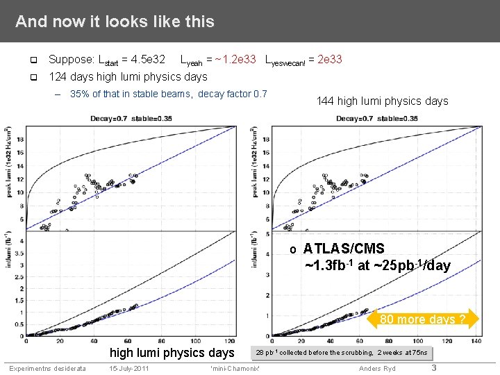 And now it looks like this Suppose: Lstart = 4. 5 e 32 Lyeah