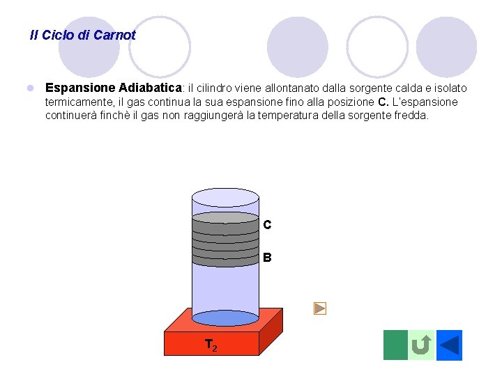 Il Ciclo di Carnot l Espansione Adiabatica: il cilindro viene allontanato dalla sorgente calda