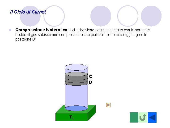 Il Ciclo di Carnot l Compressione Isotermica: il cilindro viene posto in contatto con