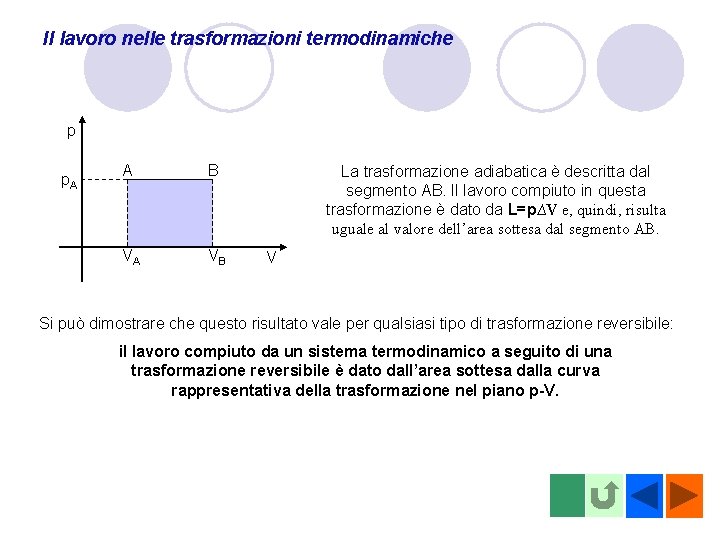 Il lavoro nelle trasformazioni termodinamiche p p. A A B VA VB La trasformazione