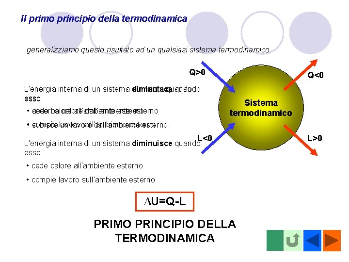 Il primo principio della termodinamica generalizziamo questo risultato ad un qualsiasi sistema termodinamico Q>0