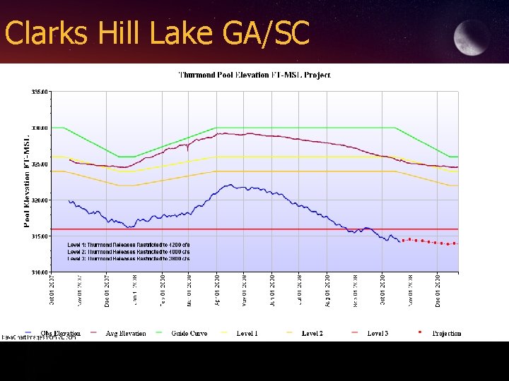 Clarks Hill Lake GA/SC 