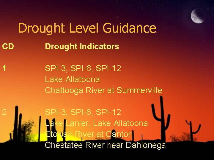 Drought Level Guidance CD Drought Indicators 1 SPI-3, SPI-6, SPI-12 Lake Allatoona Chattooga River