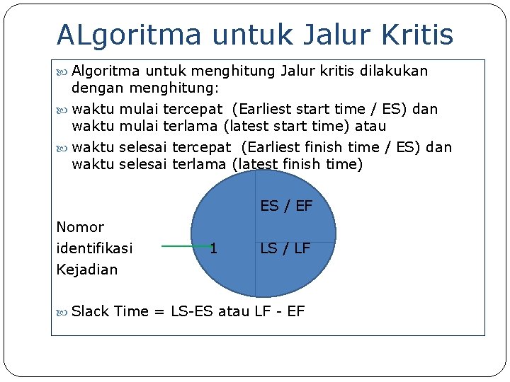 ALgoritma untuk Jalur Kritis Algoritma untuk menghitung Jalur kritis dilakukan dengan menghitung: waktu mulai