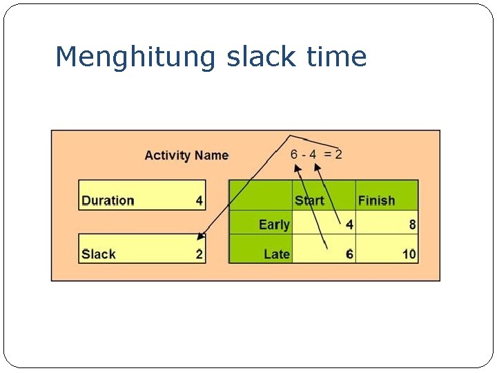 Menghitung slack time 