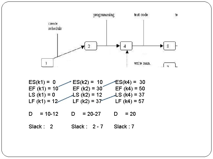 ES(k 1) = 0 EF (k 1) = 10 LS (k 1) = 0 ES(k 1) = 0 EF (k 1) = 10 LS (k 1) = 0