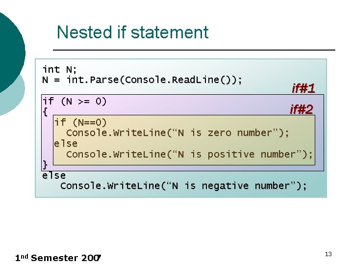 Nested if statement int N; N = int. Parse(Console. Read. Line()); if#1 if#2 if