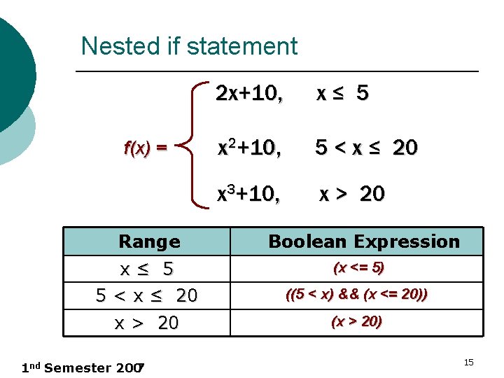 Nested if statement f(x) = Range 2 x+10, x≤ 5 x 2+10, 5 <