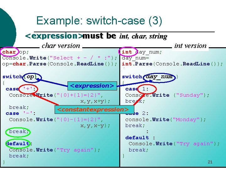 Example: switch-case (3) <expression>must be int, char, string char version int version char op;