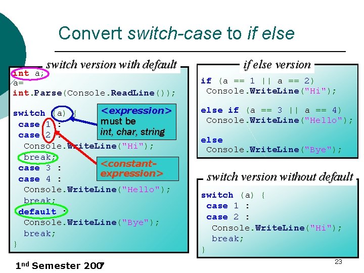 Convert switch-case to if else switch version with default int a; a= int. Parse(Console.