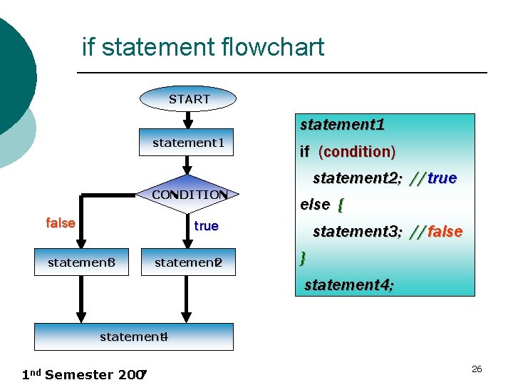 if statement flowchart START statement 1 CONDITION false if (condition) statement 2; // true