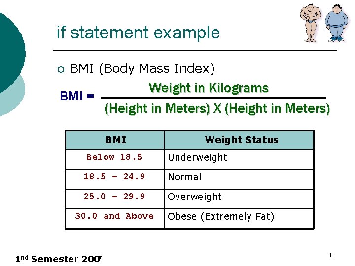 if statement example ¡ BMI (Body Mass Index) Weight in Kilograms BMI = (Height