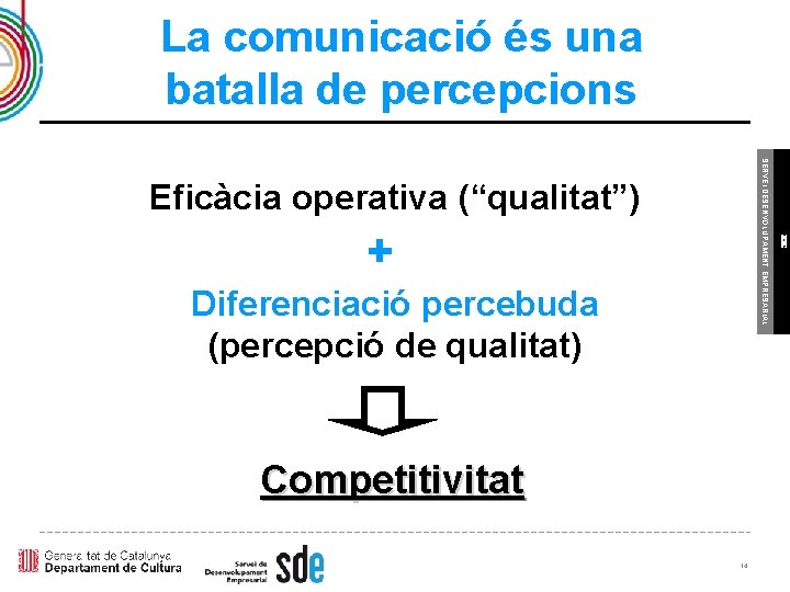 La comunicació és una batalla de percepcions + Diferenciació percebuda (percepció de qualitat) Competitivitat