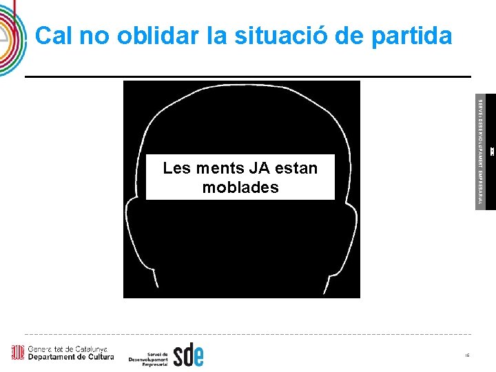 Cal no oblidar la situació de partida 16 ICEC SERVEI DESENVOLUPAMENT EMPRESARIAL Les ments