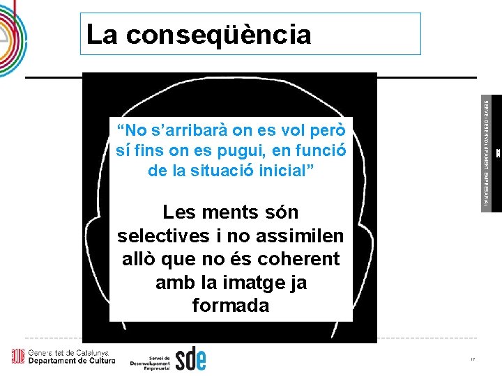 La conseqüència Les ments són selectives i no assimilen allò que no és coherent