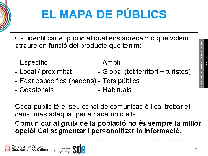 EL MAPA DE PÚBLICS - Ampli - Global (tot territori + turistes) - Tots