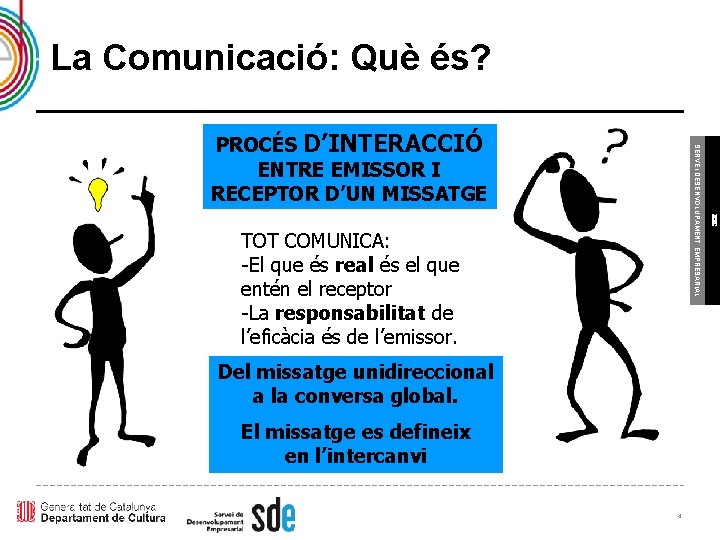 La Comunicació: Què és? TOT COMUNICA: -El que és real és el que entén