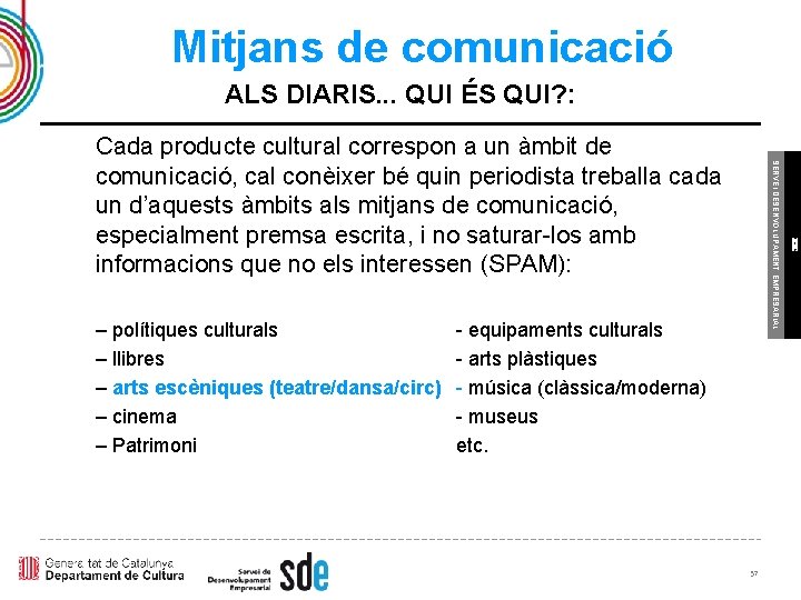 Mitjans de comunicació ALS DIARIS. . . QUI ÉS QUI? : - equipaments culturals