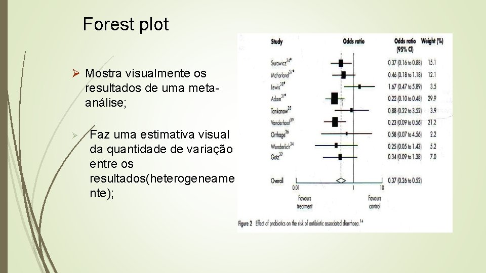 Forest plot Ø Mostra visualmente os resultados de uma metaanálise; Ø Faz uma estimativa