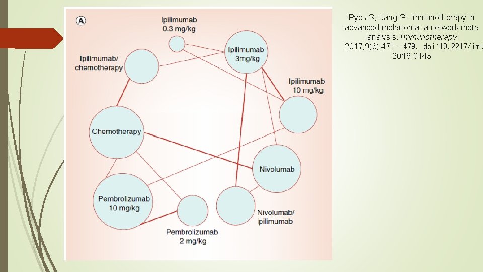 Pyo JS, Kang G. Immunotherapy in advanced melanoma: a network meta -analysis. Immunotherapy. 2017;