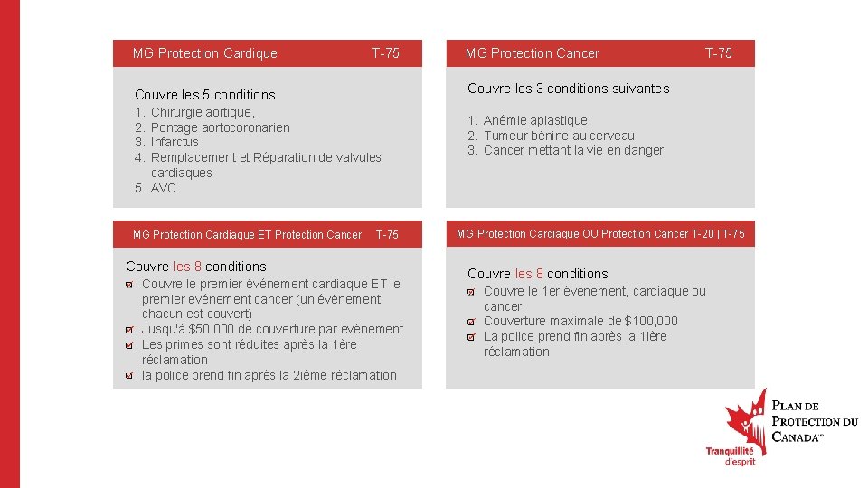 MG Protection Cardique T-75 Couvre les 5 conditions 1. Chirurgie aortique, 2. Pontage aortocoronarien