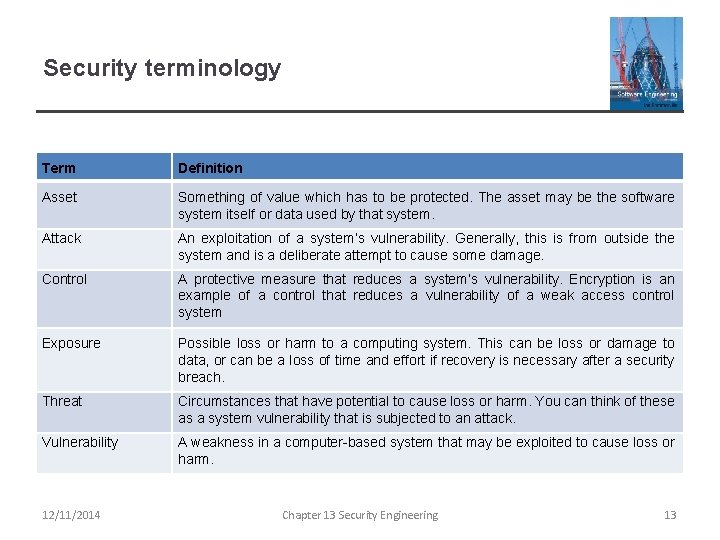 Chapter 13 Security Engineering 12112014 Chapter 13 Security