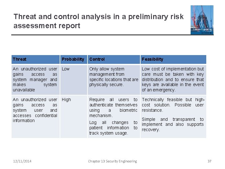 Chapter 13 Security Engineering 12112014 Chapter 13 Security